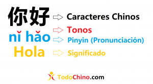 Monasterio Distribuir multa Chino básico, las bases del idioma - TodoChino.com